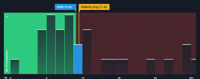 pe-multiple-vs-industry