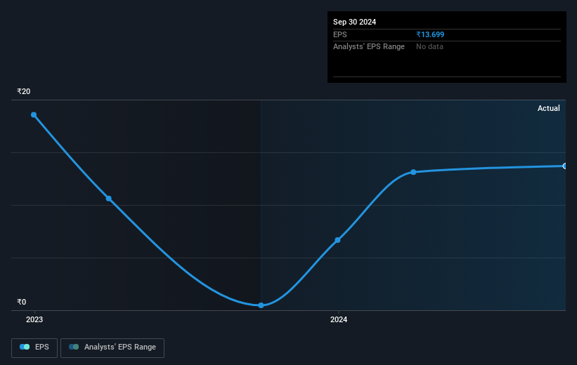 earnings-per-share-growth