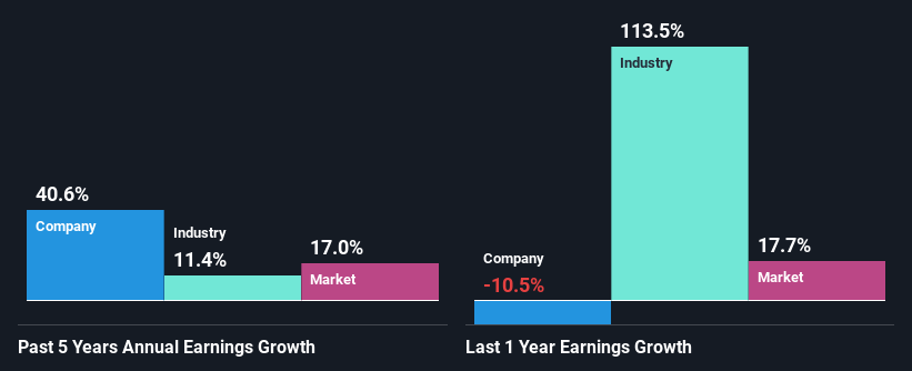 past-earnings-growth