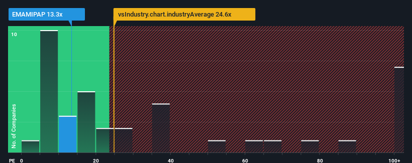 pe-multiple-vs-industry