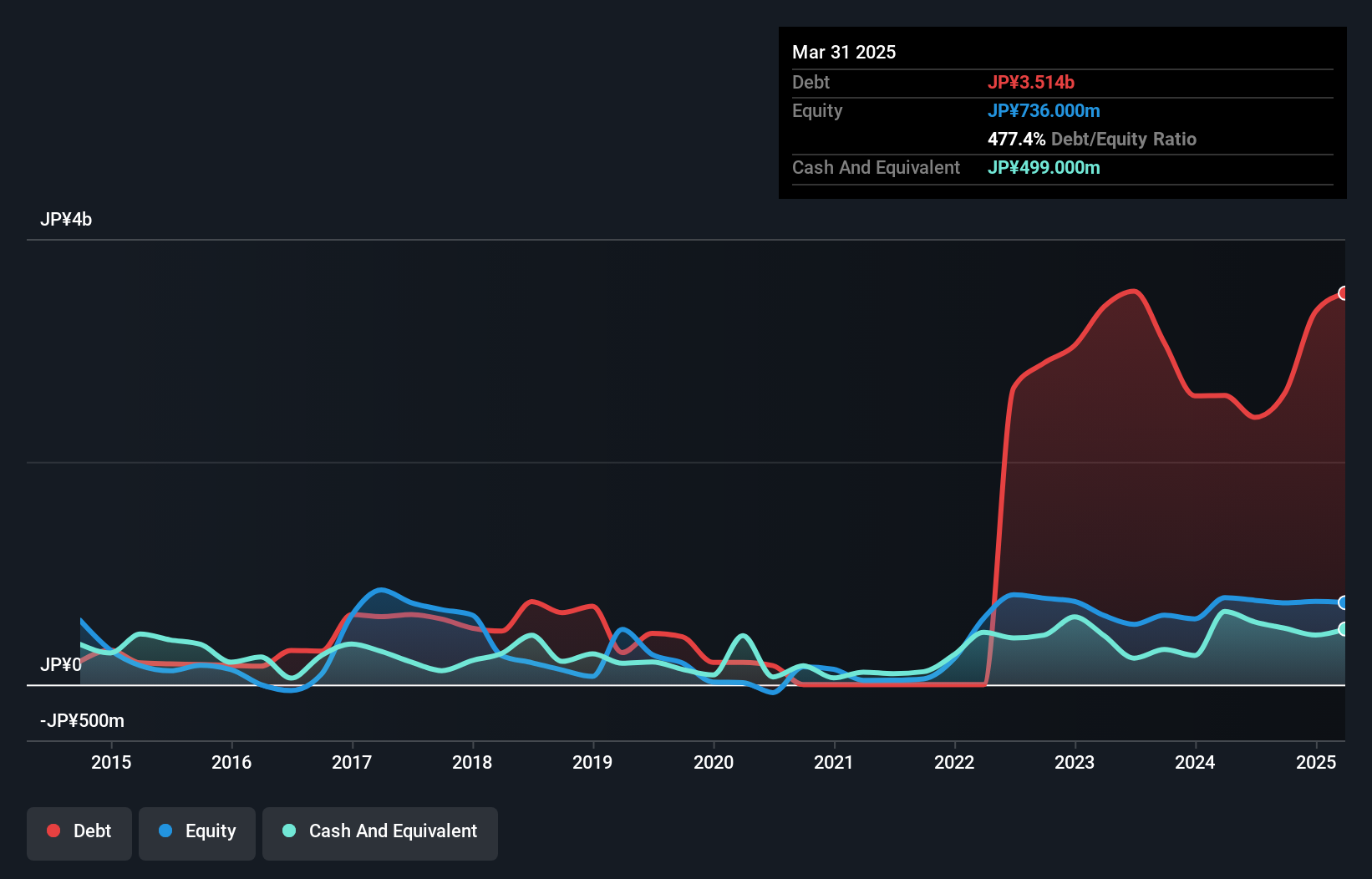 debt-equity-history-analysis
