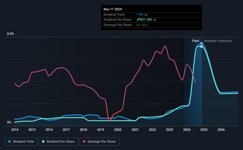 historic-dividend