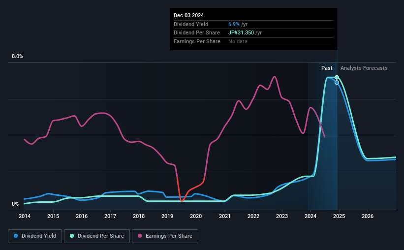 historic-dividend