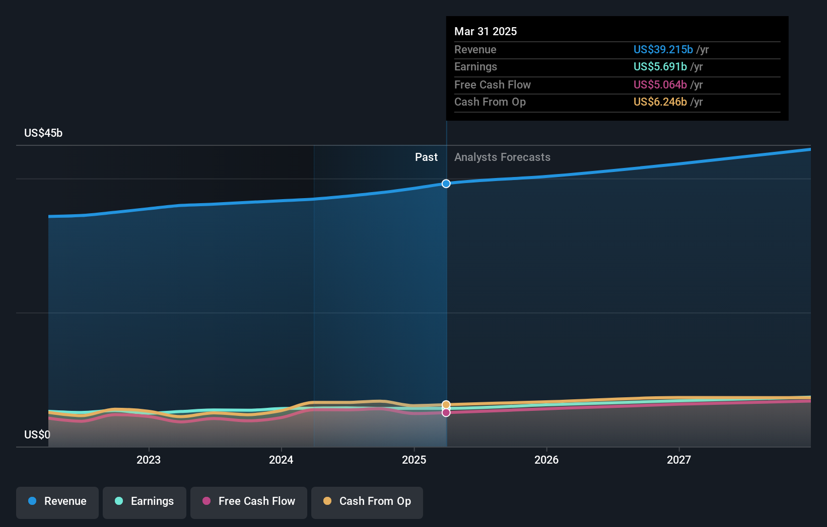 earnings-and-revenue-growth