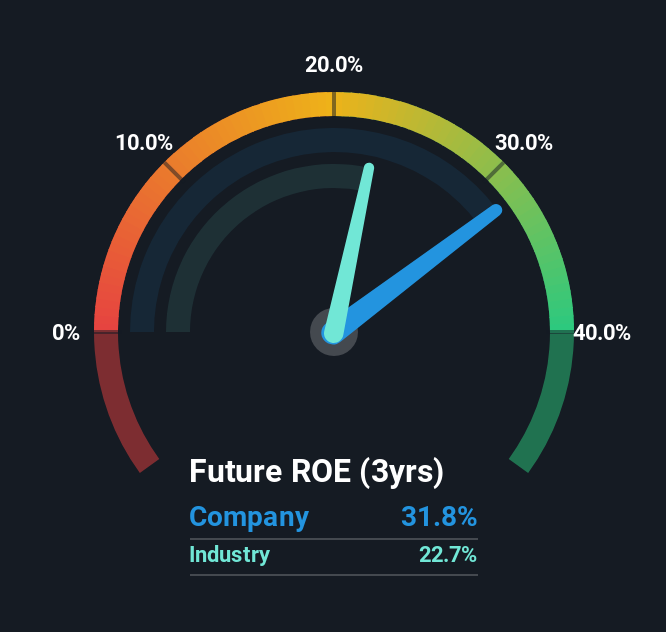 roe