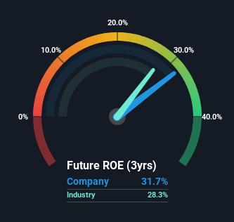 roe