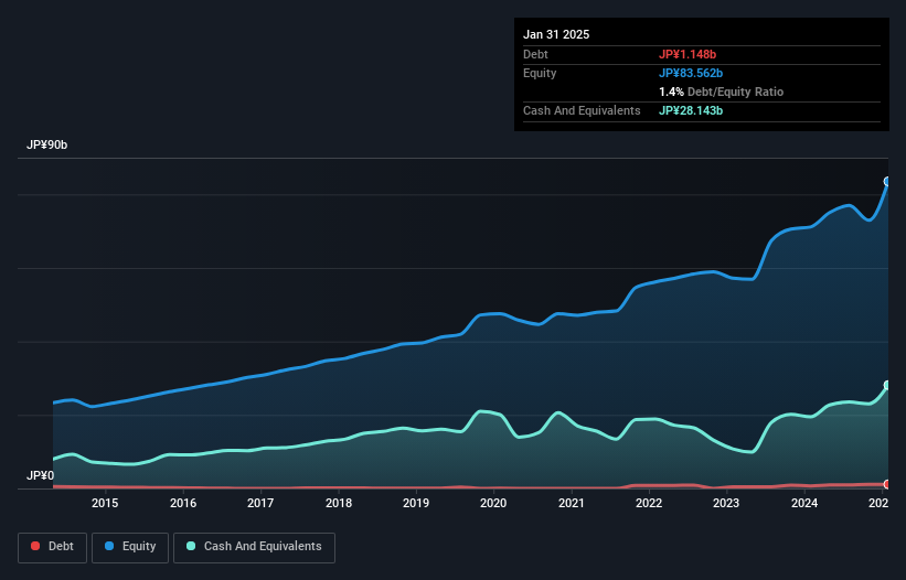 debt-equity-history-analysis
