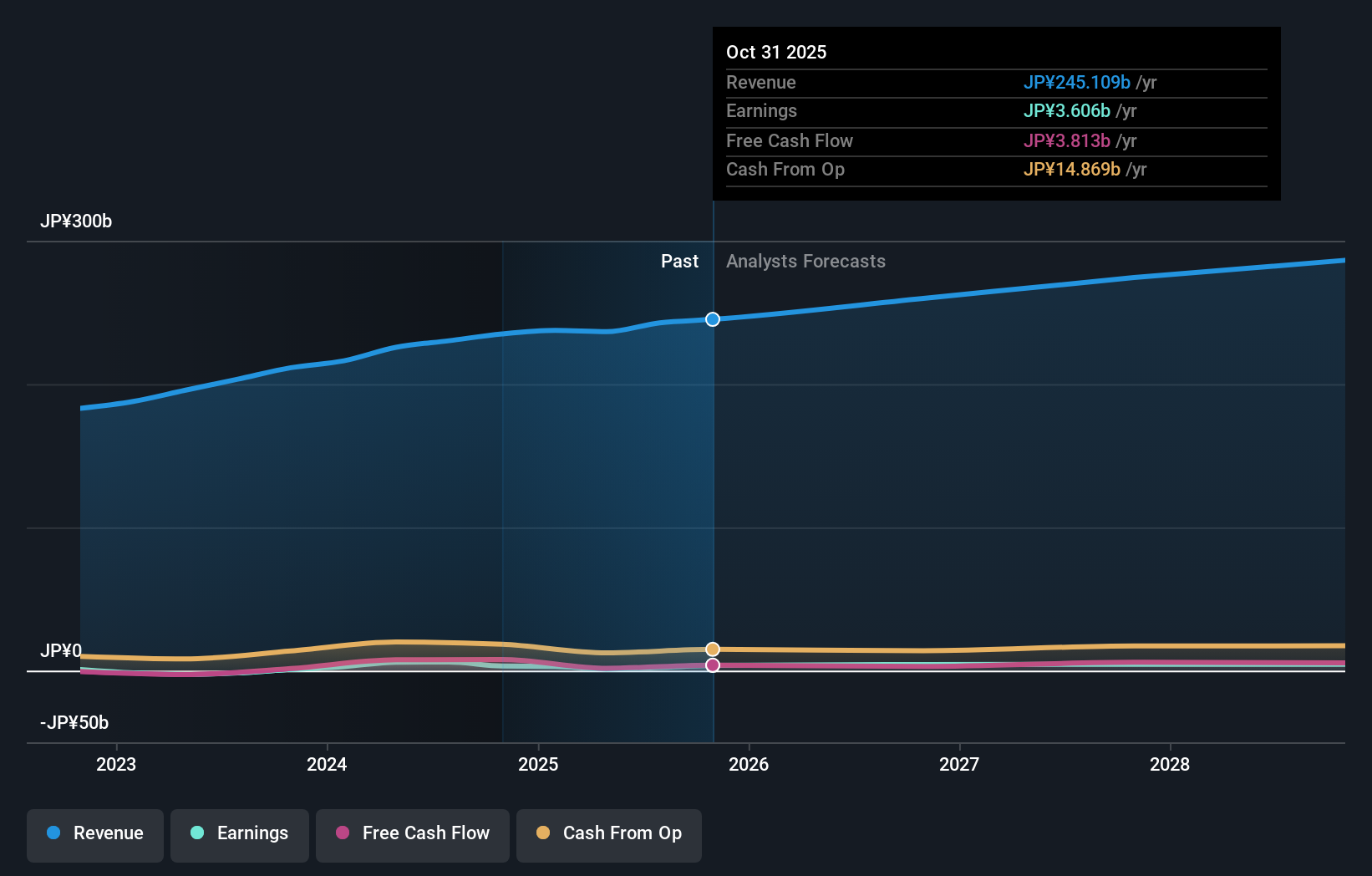 earnings-and-revenue-growth