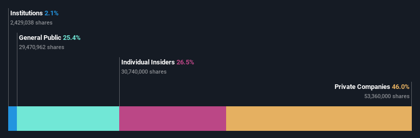 ownership-breakdown