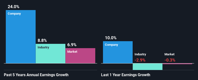 past-earnings-growth