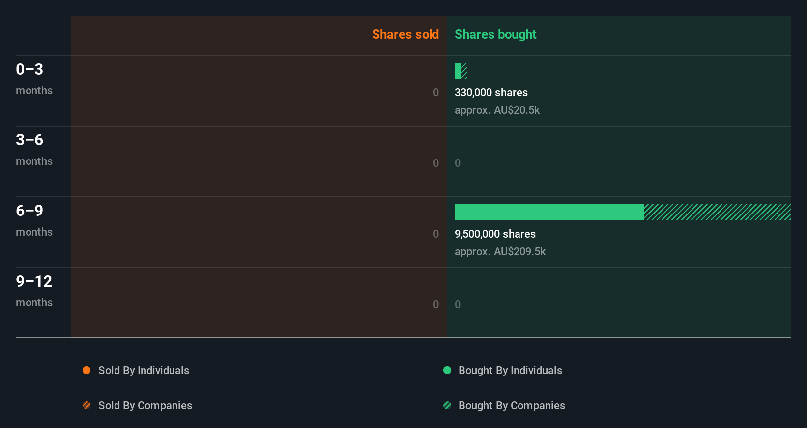 insider-trading-volume