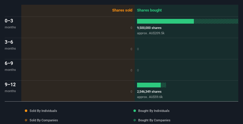 insider-trading-volume