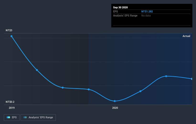 earnings-per-share-growth