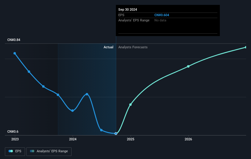 earnings-per-share-growth