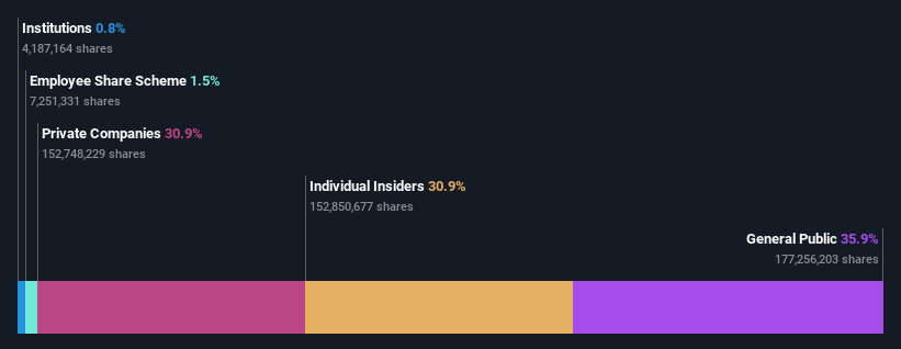 ownership-breakdown