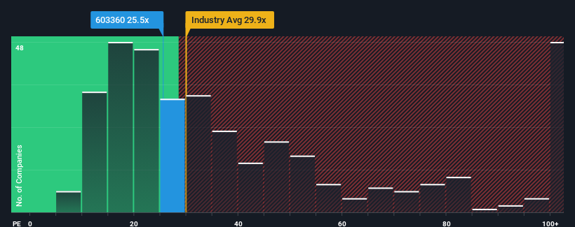 pe-multiple-vs-industry