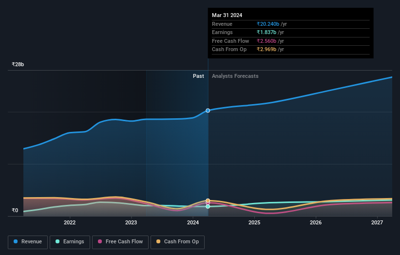 earnings-and-revenue-growth