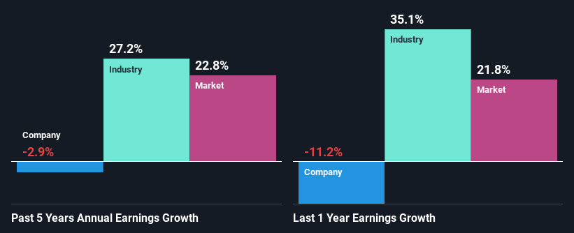 past-earnings-growth