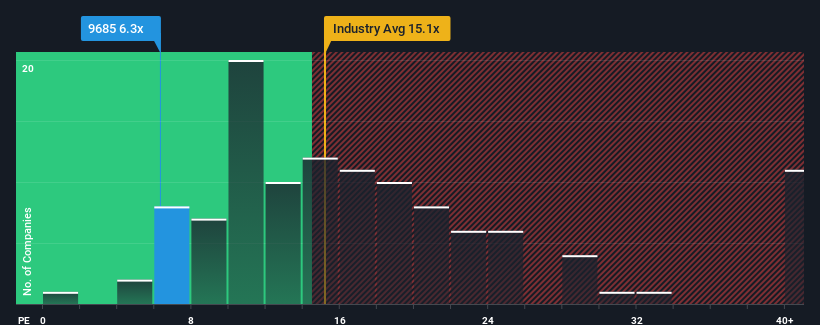 pe-multiple-vs-industry