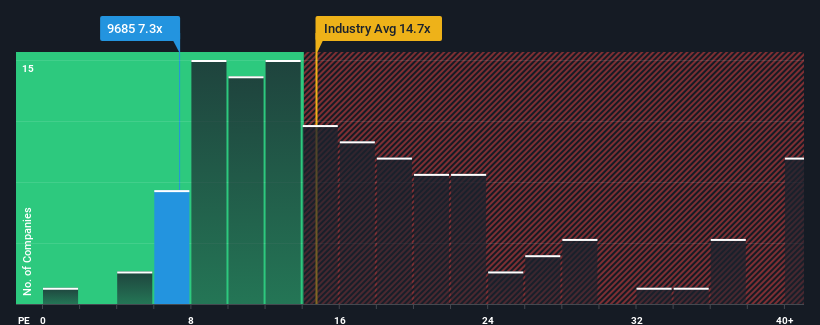 pe-multiple-vs-industry