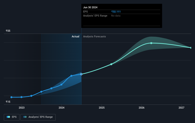 earnings-per-share-growth