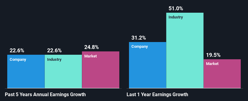 past-earnings-growth