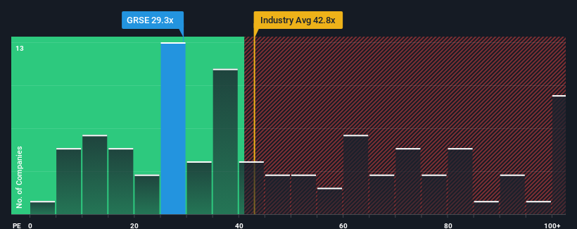 pe-multiple-vs-industry