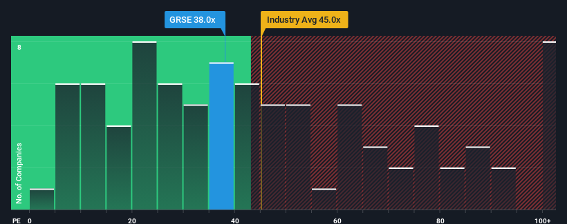 pe-multiple-vs-industry