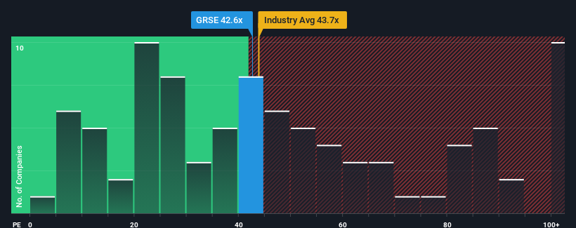 pe-multiple-vs-industry