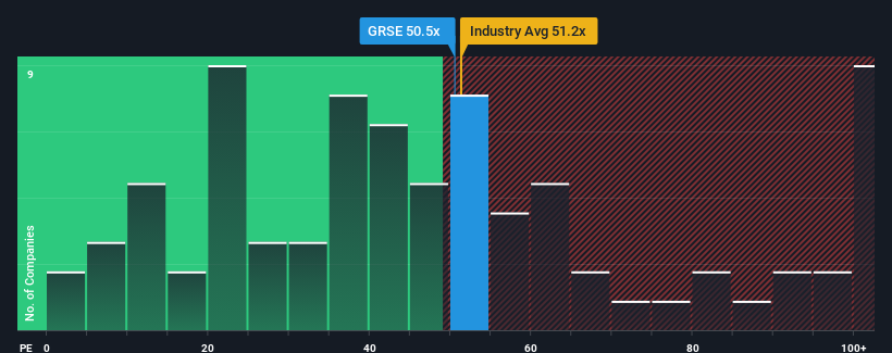 pe-multiple-vs-industry