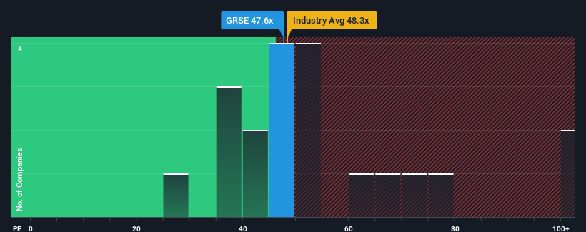 pe-multiple-vs-industry