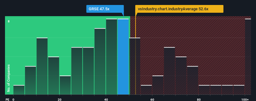 pe-multiple-vs-industry