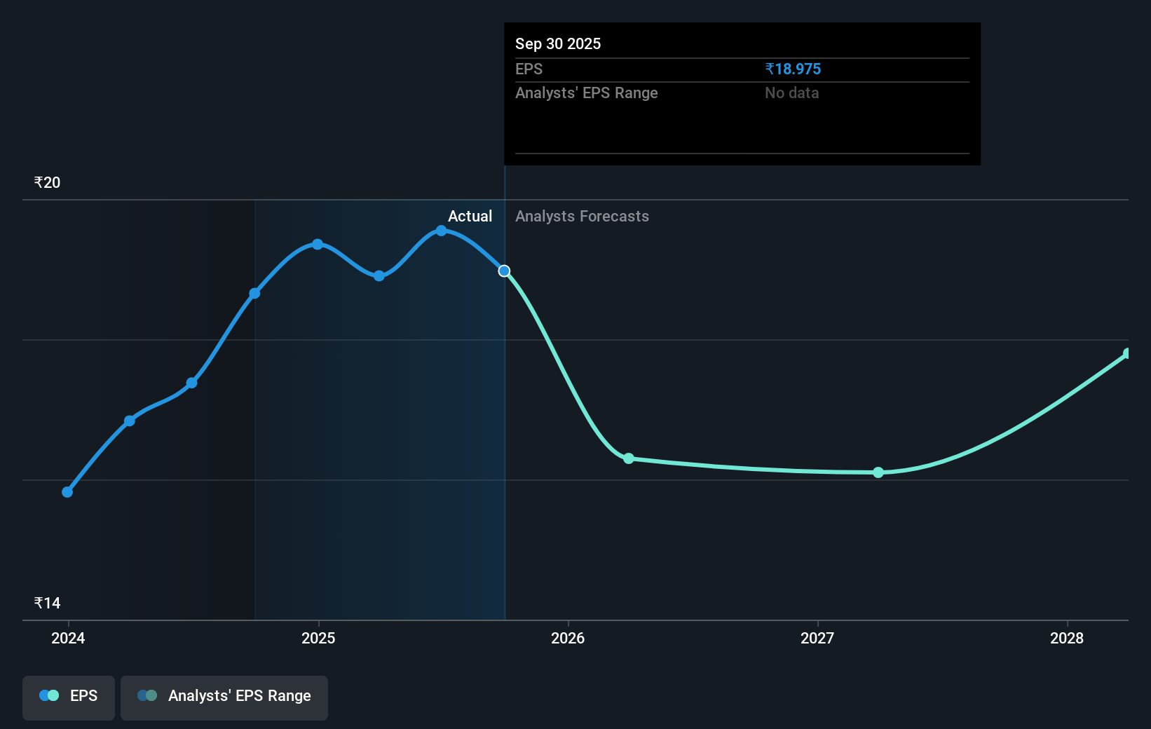 earnings-per-share-growth