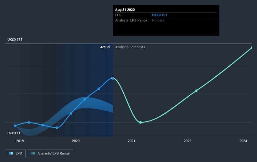 earnings-per-share-growth