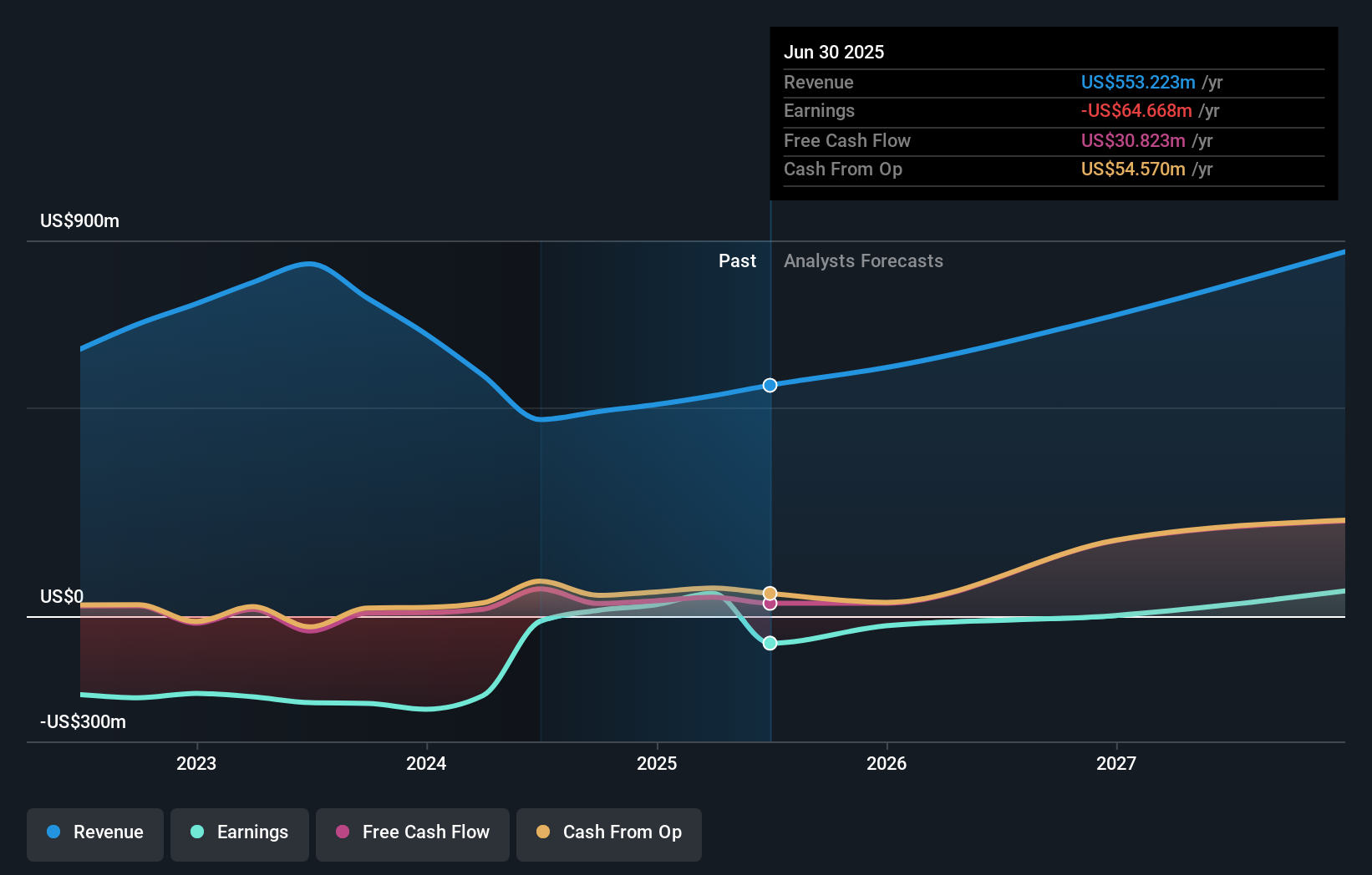 earnings-and-revenue-growth