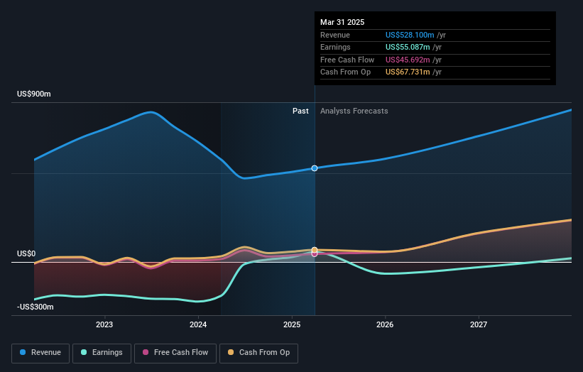 earnings-and-revenue-growth