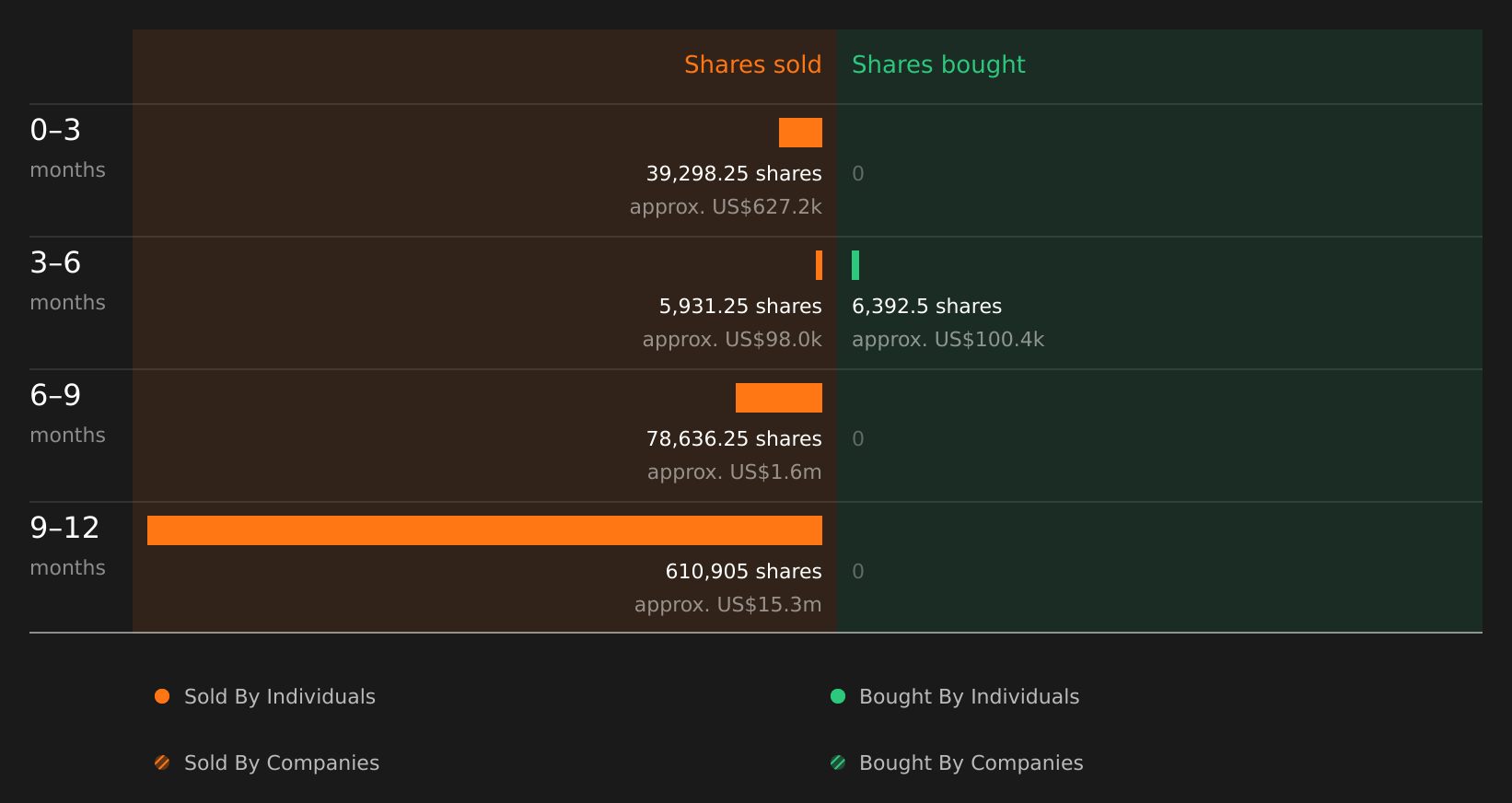 insider-trading-volume