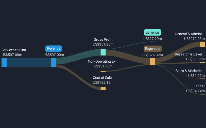 revenue-and-expenses-breakdown