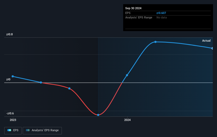 earnings-per-share-growth