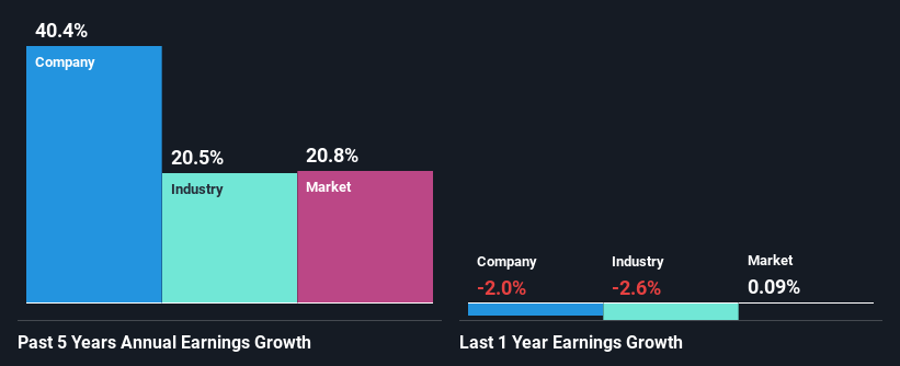 past-earnings-growth