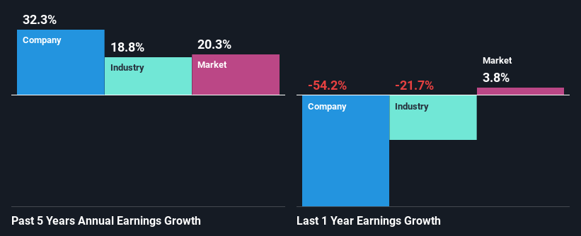 past-earnings-growth