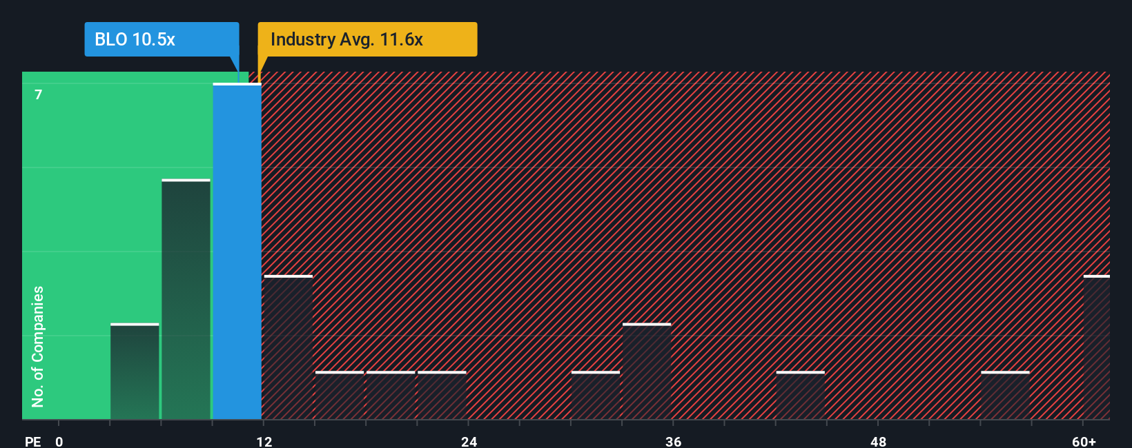 pe-multiple-vs-industry