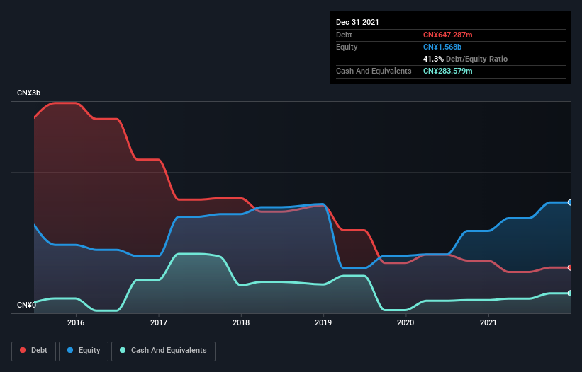 debt-equity-history-analysis