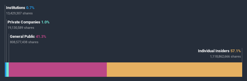 ownership-breakdown