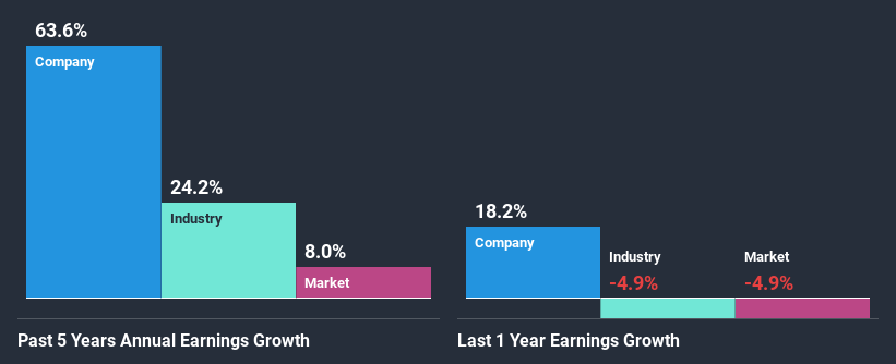 past-earnings-growth