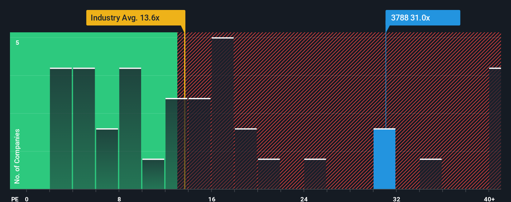 pe-multiple-vs-industry