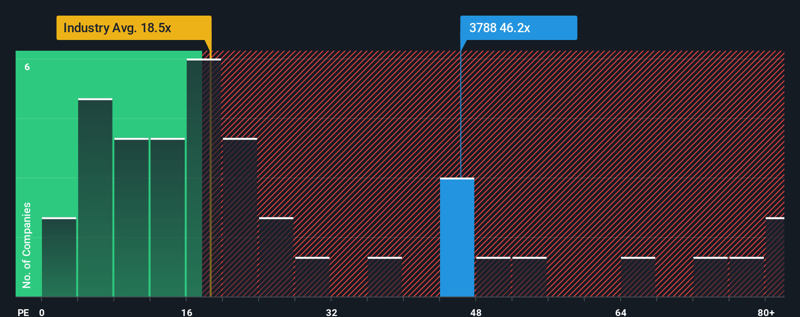 pe-multiple-vs-industry