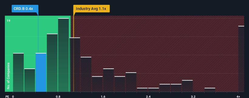 ps-multiple-vs-industry