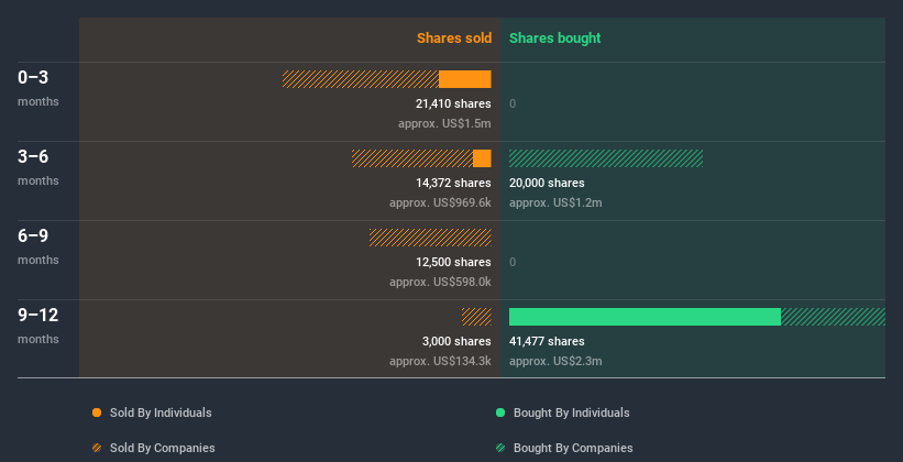 insider-trading-volume