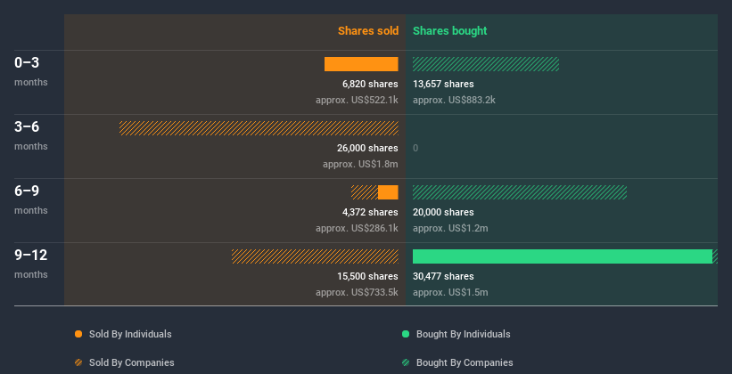 insider-trading-volume